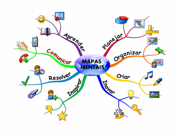 MAPAS MENTAIS – BÁSICAS PARA CONCURSO ﻿2020.1